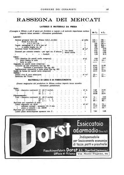 Corriere dei ceramisti rivista tecnica delle industrie ceramiche