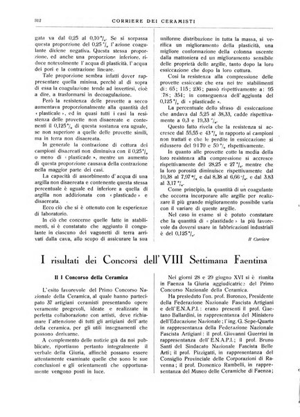 Corriere dei ceramisti rivista tecnica delle industrie ceramiche