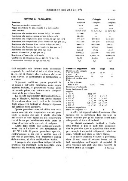 Corriere dei ceramisti rivista tecnica delle industrie ceramiche