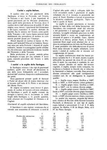 Corriere dei ceramisti rivista tecnica delle industrie ceramiche