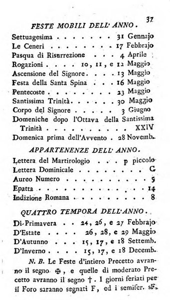 Diario di Colorno per l'anno 1777.[-1802.] nel quale trovansi segnate tutte le funzioni ecclesiastiche e tutte le indulgenze, oltre alla dichiarazione di varie cose necessarie, dilettevoli ed utili agli abitanti di Colorno a cui comodo, e uantaggio principalmente è stato composto