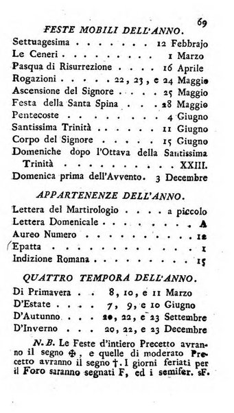 Diario di Colorno per l'anno 1777.[-1802.] nel quale trovansi segnate tutte le funzioni ecclesiastiche e tutte le indulgenze, oltre alla dichiarazione di varie cose necessarie, dilettevoli ed utili agli abitanti di Colorno a cui comodo, e uantaggio principalmente è stato composto