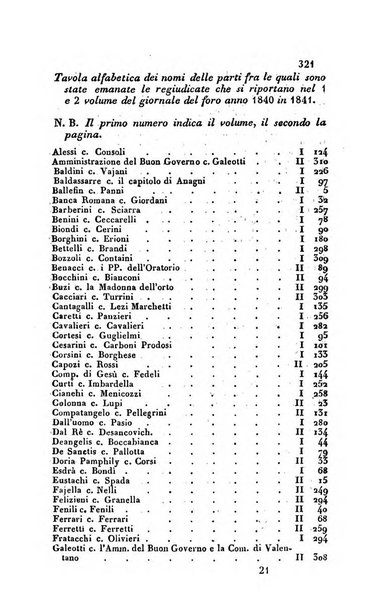 Giornale del Foro in cui si raccolgono le più importanti regiudicate dei supremi tribunali di Roma e dello Stato pontificio in materia civile