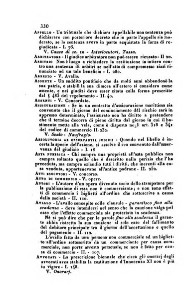 Giornale del Foro in cui si raccolgono le più importanti regiudicate dei supremi tribunali di Roma e dello Stato pontificio in materia civile