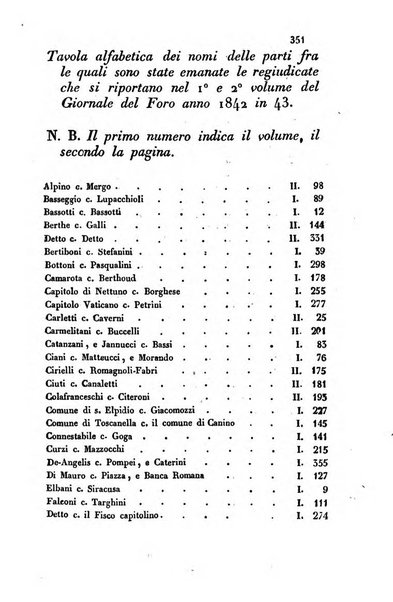 Giornale del Foro in cui si raccolgono le più importanti regiudicate dei supremi tribunali di Roma e dello Stato pontificio in materia civile