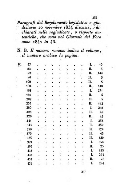 Giornale del Foro in cui si raccolgono le più importanti regiudicate dei supremi tribunali di Roma e dello Stato pontificio in materia civile