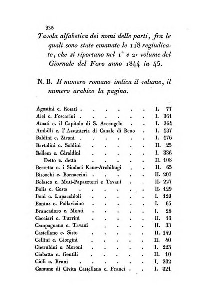 Giornale del Foro in cui si raccolgono le più importanti regiudicate dei supremi tribunali di Roma e dello Stato pontificio in materia civile