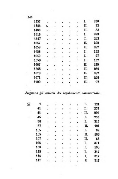 Giornale del Foro in cui si raccolgono le più importanti regiudicate dei supremi tribunali di Roma e dello Stato pontificio in materia civile