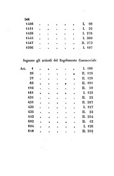 Giornale del Foro in cui si raccolgono le più importanti regiudicate dei supremi tribunali di Roma e dello Stato pontificio in materia civile