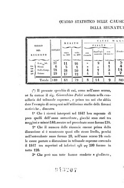 Giornale del Foro in cui si raccolgono le più importanti regiudicate dei supremi tribunali di Roma e dello Stato pontificio in materia civile