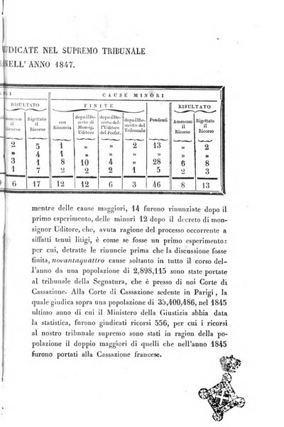 Giornale del Foro in cui si raccolgono le più importanti regiudicate dei supremi tribunali di Roma e dello Stato pontificio in materia civile