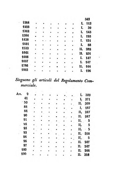 Giornale del Foro in cui si raccolgono le più importanti regiudicate dei supremi tribunali di Roma e dello Stato pontificio in materia civile