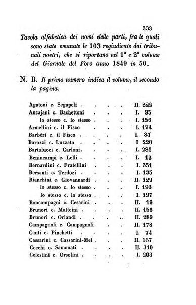 Giornale del Foro in cui si raccolgono le più importanti regiudicate dei supremi tribunali di Roma e dello Stato pontificio in materia civile