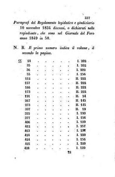 Giornale del Foro in cui si raccolgono le più importanti regiudicate dei supremi tribunali di Roma e dello Stato pontificio in materia civile