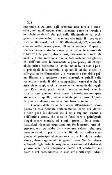 Giornale del Foro in cui si raccolgono le più importanti regiudicate dei supremi tribunali di Roma e dello Stato pontificio in materia civile