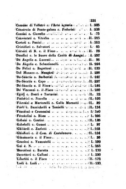 Giornale del Foro in cui si raccolgono le più importanti regiudicate dei supremi tribunali di Roma e dello Stato pontificio in materia civile