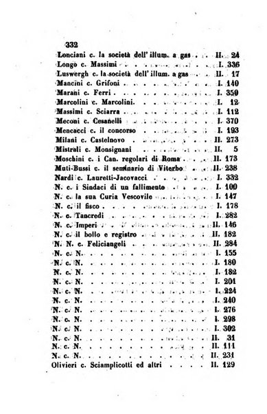 Giornale del Foro in cui si raccolgono le più importanti regiudicate dei supremi tribunali di Roma e dello Stato pontificio in materia civile