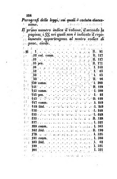 Giornale del Foro in cui si raccolgono le più importanti regiudicate dei supremi tribunali di Roma e dello Stato pontificio in materia civile