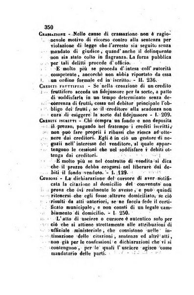 Giornale del Foro in cui si raccolgono le più importanti regiudicate dei supremi tribunali di Roma e dello Stato pontificio in materia civile