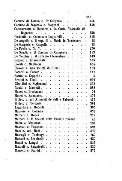 Giornale del Foro in cui si raccolgono le più importanti regiudicate dei supremi tribunali di Roma e dello Stato pontificio in materia civile