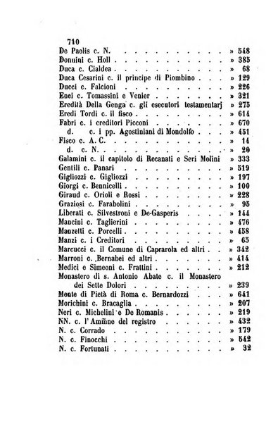 Giornale del Foro in cui si raccolgono le più importanti regiudicate dei supremi tribunali di Roma e dello Stato pontificio in materia civile