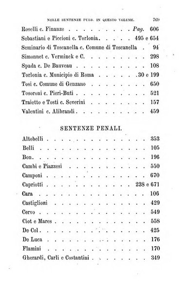 Giornale del Foro in cui si raccolgono le più importanti regiudicate dei supremi tribunali di Roma e dello Stato pontificio in materia civile