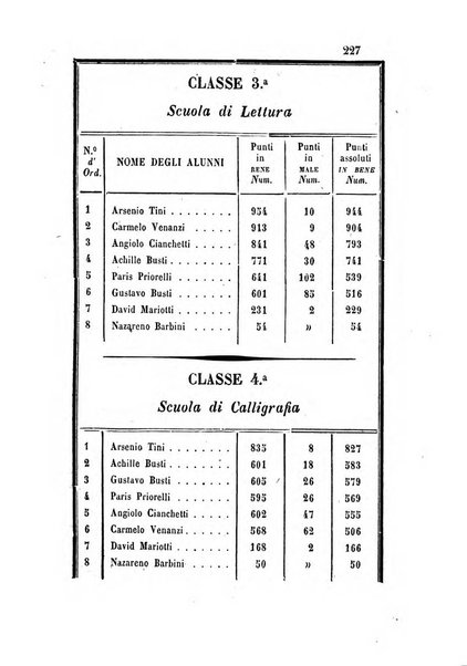 Giornale scientifico-letterario-agrario di Perugia