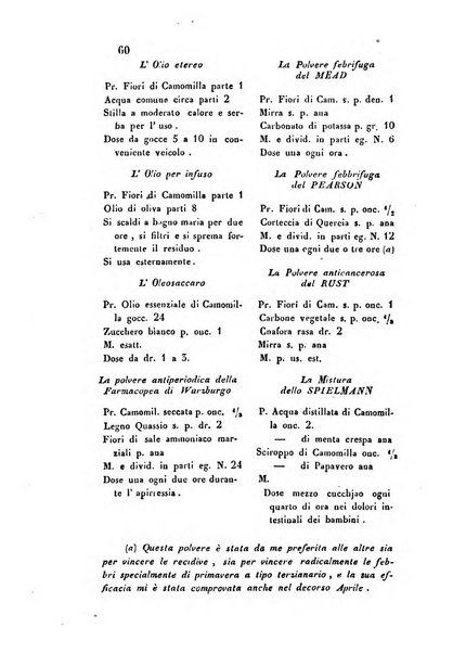 Giornale scientifico-letterario-agrario di Perugia e sua provincia