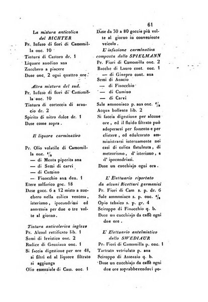 Giornale scientifico-letterario-agrario di Perugia e sua provincia