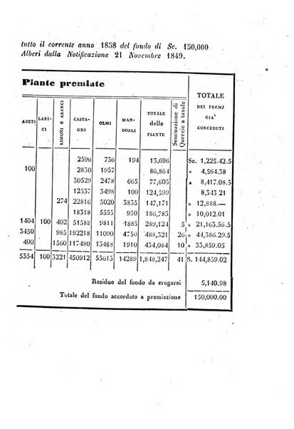 Giornale scientifico-letterario-agrario di Perugia e sua provincia