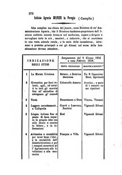 Giornale scientifico-letterario-agrario di Perugia e sua provincia