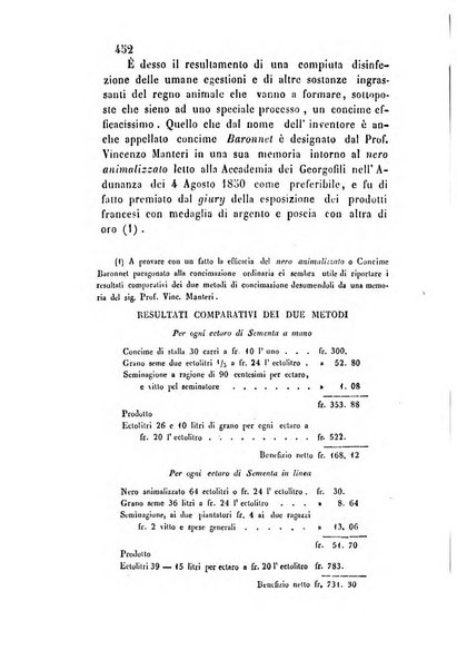 Giornale scientifico-letterario e Atti della Società economico-agraria di Perugia