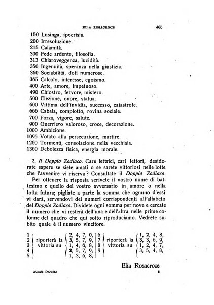 Mondo occulto rivista iniziatica esoterico-spiritica