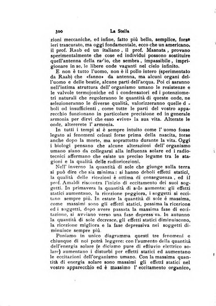 Mondo occulto rivista iniziatica esoterico-spiritica