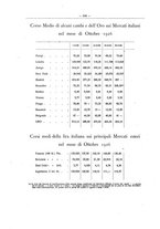 giornale/UM10014593/1926/unico/00000266