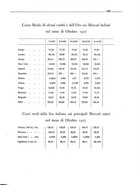 Rassegna per coloro che lavorano, costruiscono, creano e alimentano la ricchezza del paese