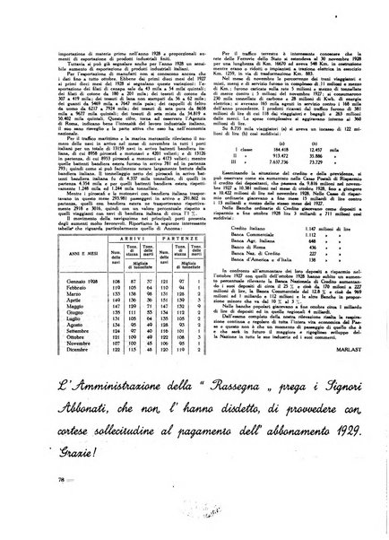 Rassegna per coloro che lavorano, costruiscono, creano e alimentano la ricchezza del paese