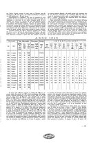 giornale/UM10014593/1929/unico/00000135