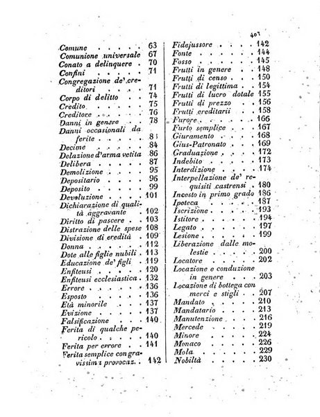 Repertorio generale di giurisprudenza dei tribunali romani