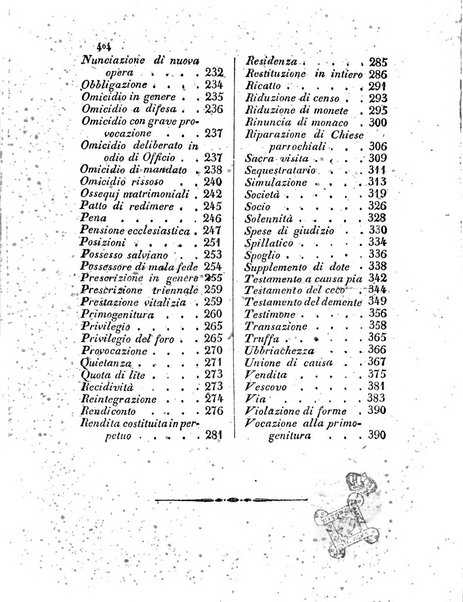 Repertorio generale di giurisprudenza dei tribunali romani