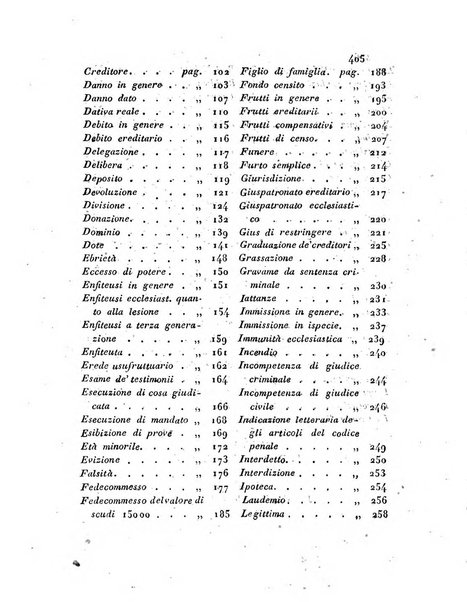 Repertorio generale di giurisprudenza dei tribunali romani