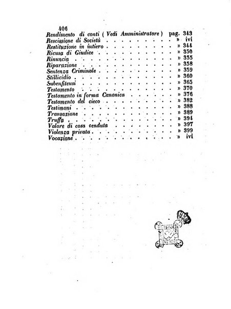 Repertorio generale di giurisprudenza dei tribunali romani