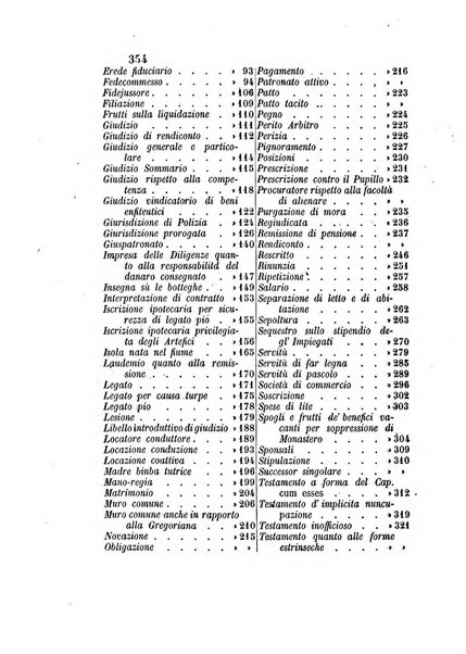 Repertorio generale di giurisprudenza dei tribunali romani