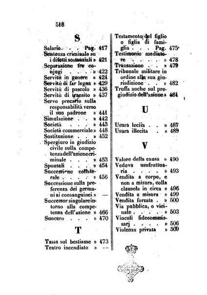 Repertorio generale di giurisprudenza dei tribunali romani