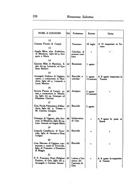 Rinascenza salentina organo della R. Deputazione di storia patria per le Puglie