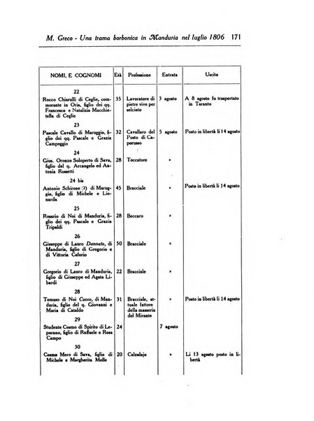 Rinascenza salentina organo della R. Deputazione di storia patria per le Puglie