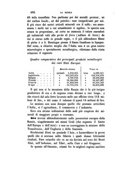 La scuola e la famiglia periodico settimanale d'istruzione ed educazione