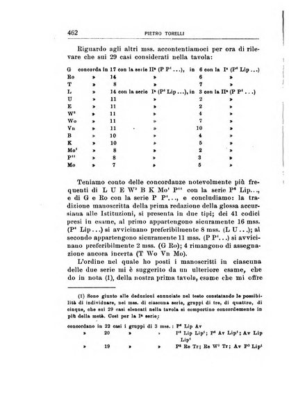 Rivista di storia del diritto italiano