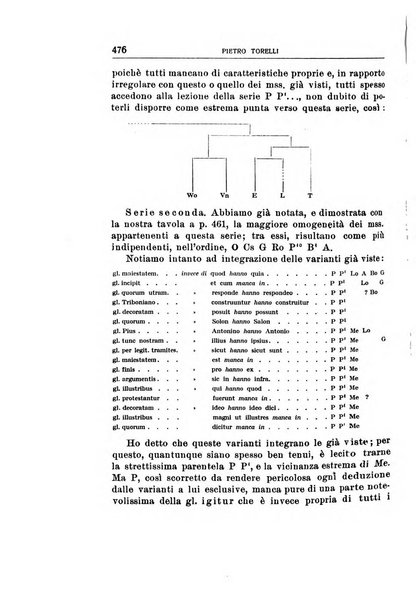 Rivista di storia del diritto italiano