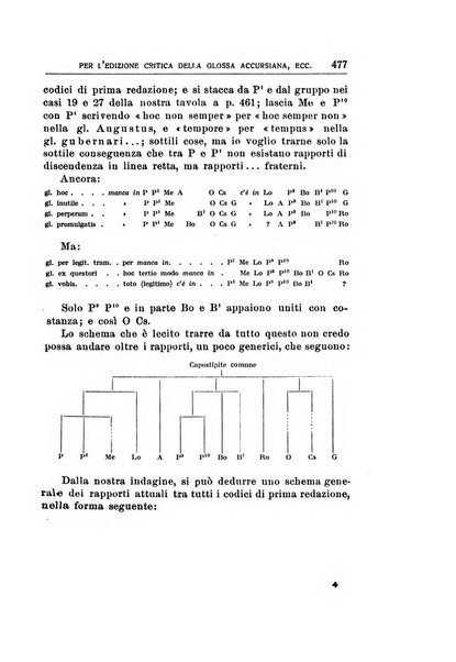 Rivista di storia del diritto italiano